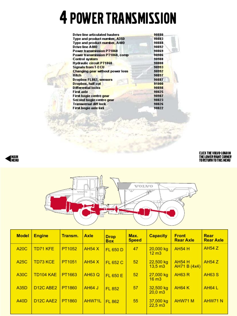 Power Transmission: Main Menu Click The Volvo-Logo in The