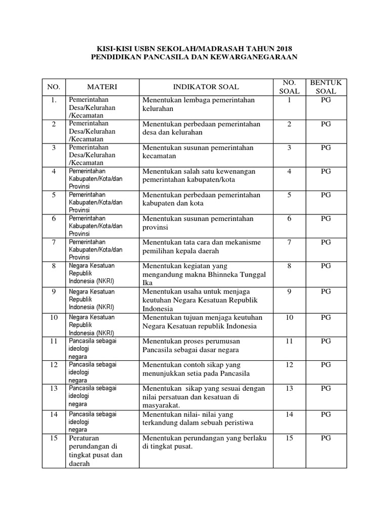 KisiKisiPkn Paket A PDF