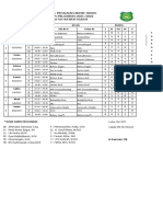 Jadwal UAS & Pengawas