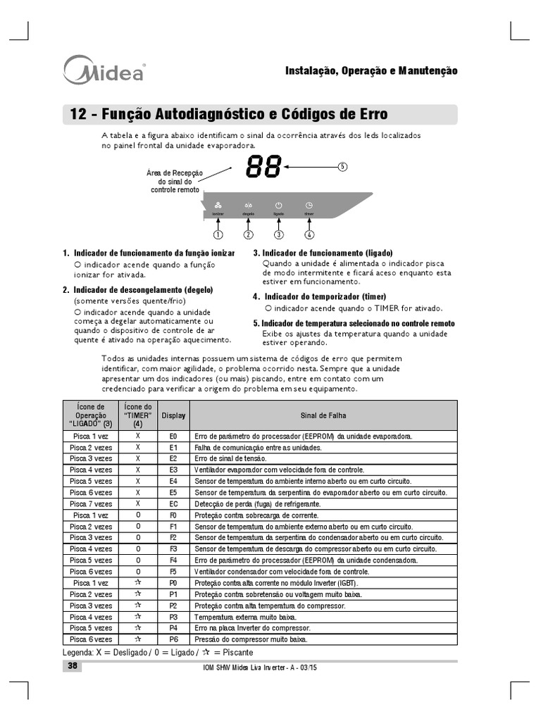 Códigos de Erro Ar Condicionado Midea | PDF | Bens manufaturados ...