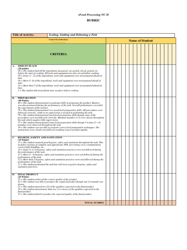 Food Processing NC II Rubric PDF Foods Hygiene