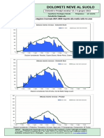 DolomitiNeveAlSuolo