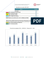 Evolucion Iscal2020 Adinelsa-Pe