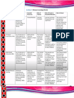 For Module 2 Activity 2