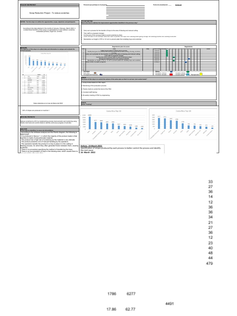 Scrap Reduction Project , Six Sigma Project Charters and Examples – IMUW