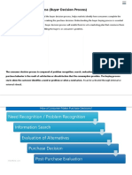 Consumer Decision Process (Buyer Decision Process)