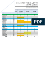 Data Faskes Sayosa Terbaru 2022