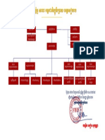 Organization Chart of FBIS 2021 (Khmer)