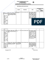 BUKTI TINDAK LANJUT EVALUASI PROMKES