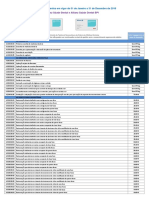 Tabela de Copagamentos Allianz Sáude Dental 2018