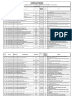 Top 27 LBT Payers in Pune for FY 2014-15