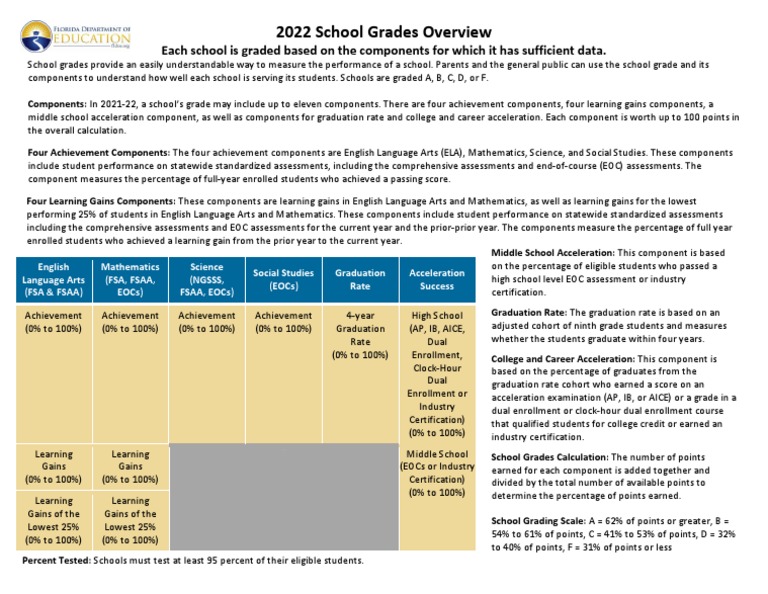 Florida School Grades Overview 22 PDF Advanced Placement