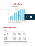 Presentación de Gráficos y Figuras