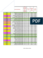 Grupo 5 - Avance Nutricion