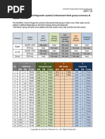 NCD (Nox Control Diagnostic System) Inducement Fault Group Summary & Repeat Offense