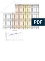 Regresión lineal artículos vs gratificación