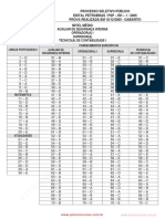 Gabarito prova processo seletivo Petrobras 2005