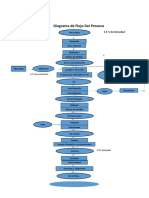 diagrama Ronald