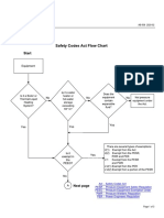 Ab-508 Safety Codes Act Flow Chart