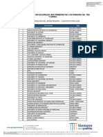 Anexo N.° 2 - Lista de IES Elegibles