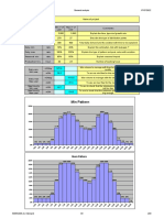 Min Pattern: Icrc/Wathab Demand Analysis 07/07/2022