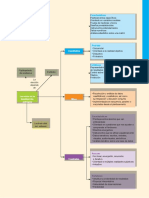 Mapa Rutas