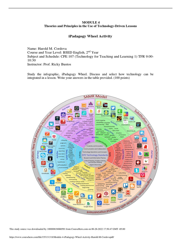 Module 4 IPadagogy Wheel Activity Harold M. Cordova PDF | PDF | Test ...