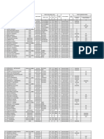 Validasi Data - Sektor 19 - Unit Solagratia