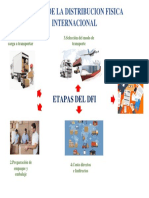 Infografia - Modos de Transporte