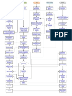 Mapeo Proceso de Empresa