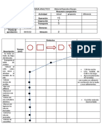 Cursograma Dap