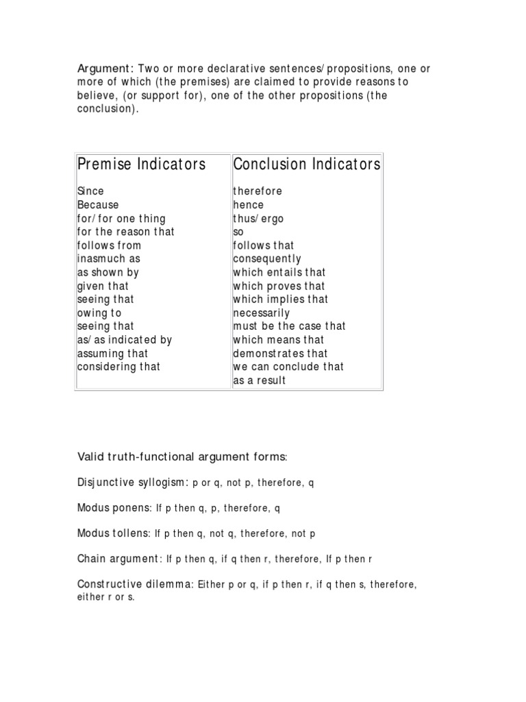 Premise Indicators Conclusion Indicators Argument Two Or More Declarative Sentences Propositions One Or Deductive Reasoning Argument