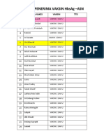 Daftar Penerima Vaksin Absen