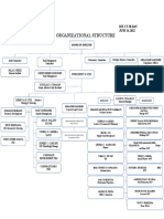Maurin Dcmi Organizational Structure