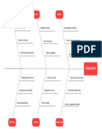 Diagrama - Gestion de Transporte