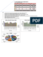 Soal Excel Menengah