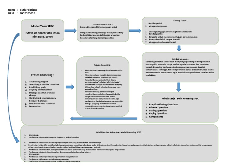 Model Konseling SFBC: Kelebihan dan Teknik | PDF