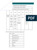 Organization Chart For Design Organization