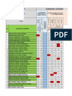 Evaluación de Actividades 3F