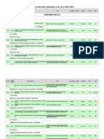 Katalog Odobrenih Udzbenika 2022-2023