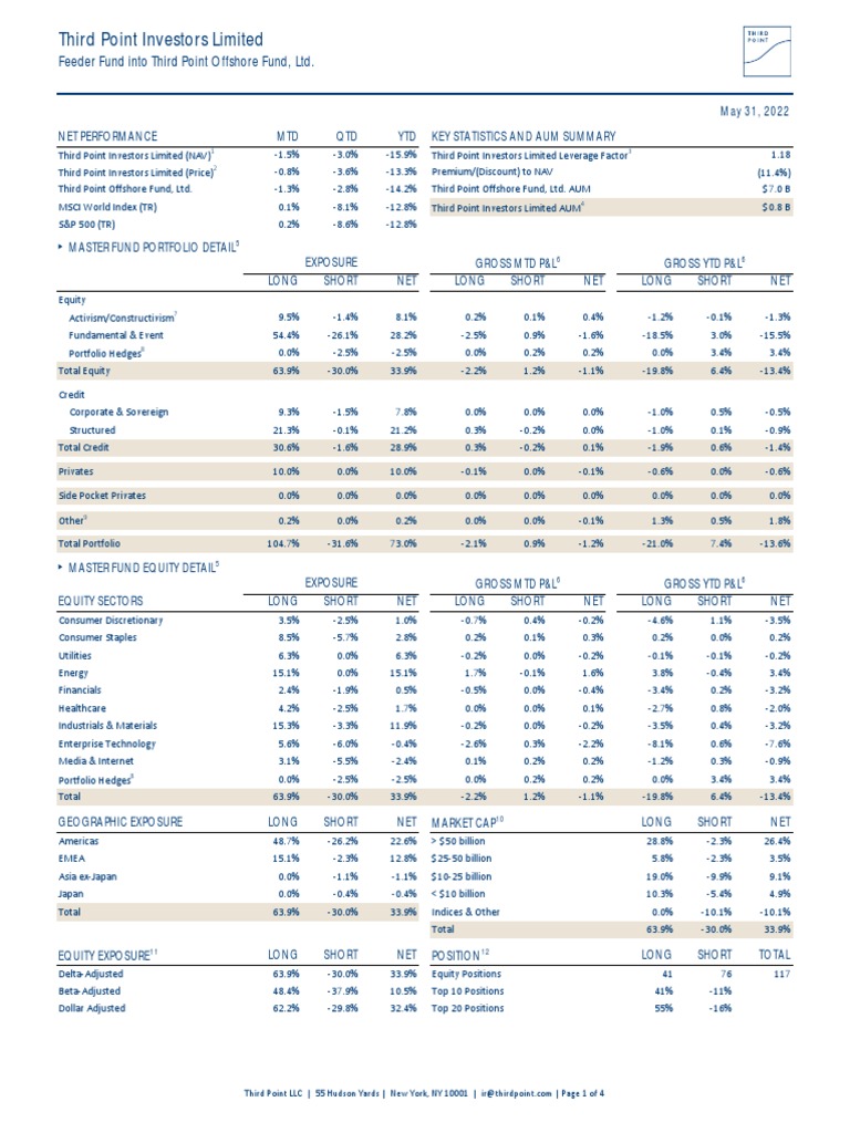 Investment Fund Performance Report | PDF | Investment Fund | Investing