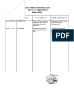 3.3.1 Supervisi Proses Pembelajaran