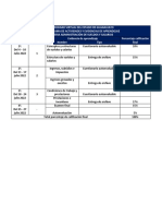 Cronograma General Administración Sueldos y Salarios