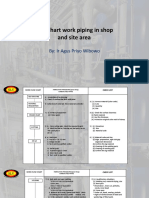 Flowchart Work Piping in Shop and Site Area