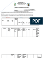 Flexible Instructional Delivery Plan (Fidp) : What To Teach?