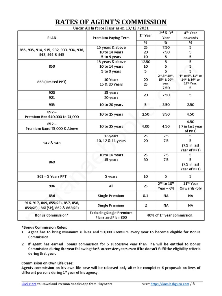 Rates of Agent'S Commission: ST ND RD TH | PDF