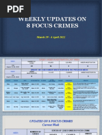 R7 Eight (8) Focus Crimes March 29-4 April, 2022