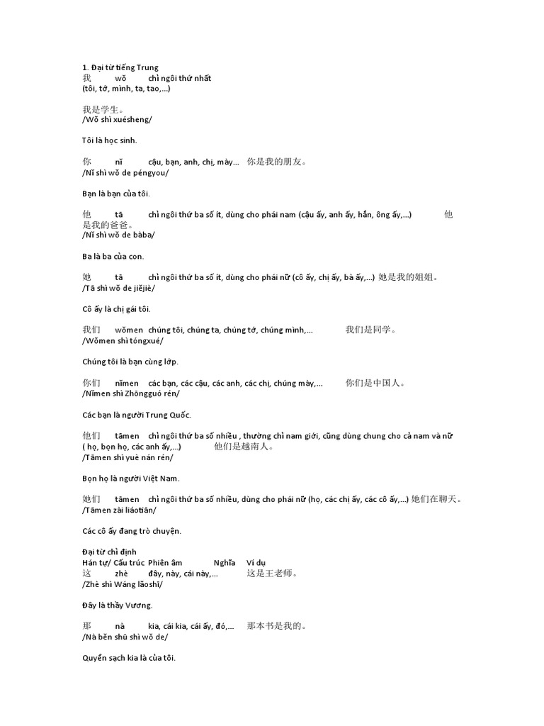 Ngu Phap Tong Hop HSK1 | PDF