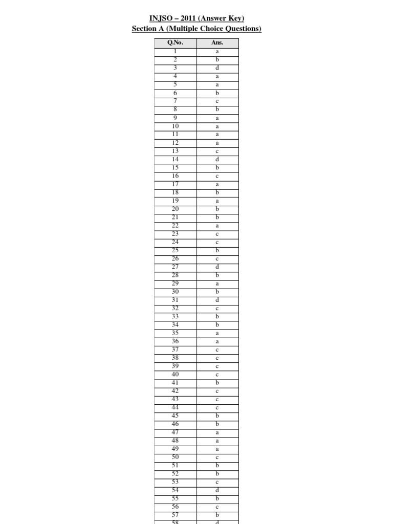 INJSO - 2011 (Answer Key) Section A (Multiple Choice Questions) | PDF