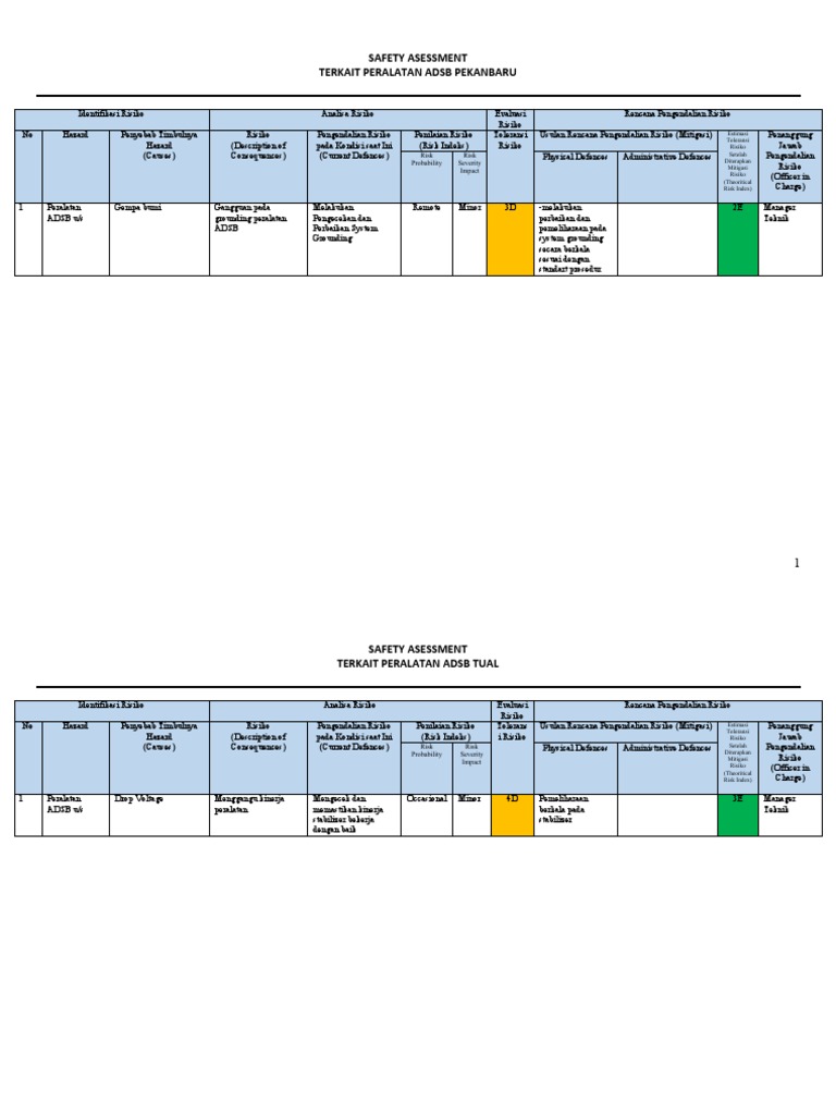 Form Safety Assessment | PDF